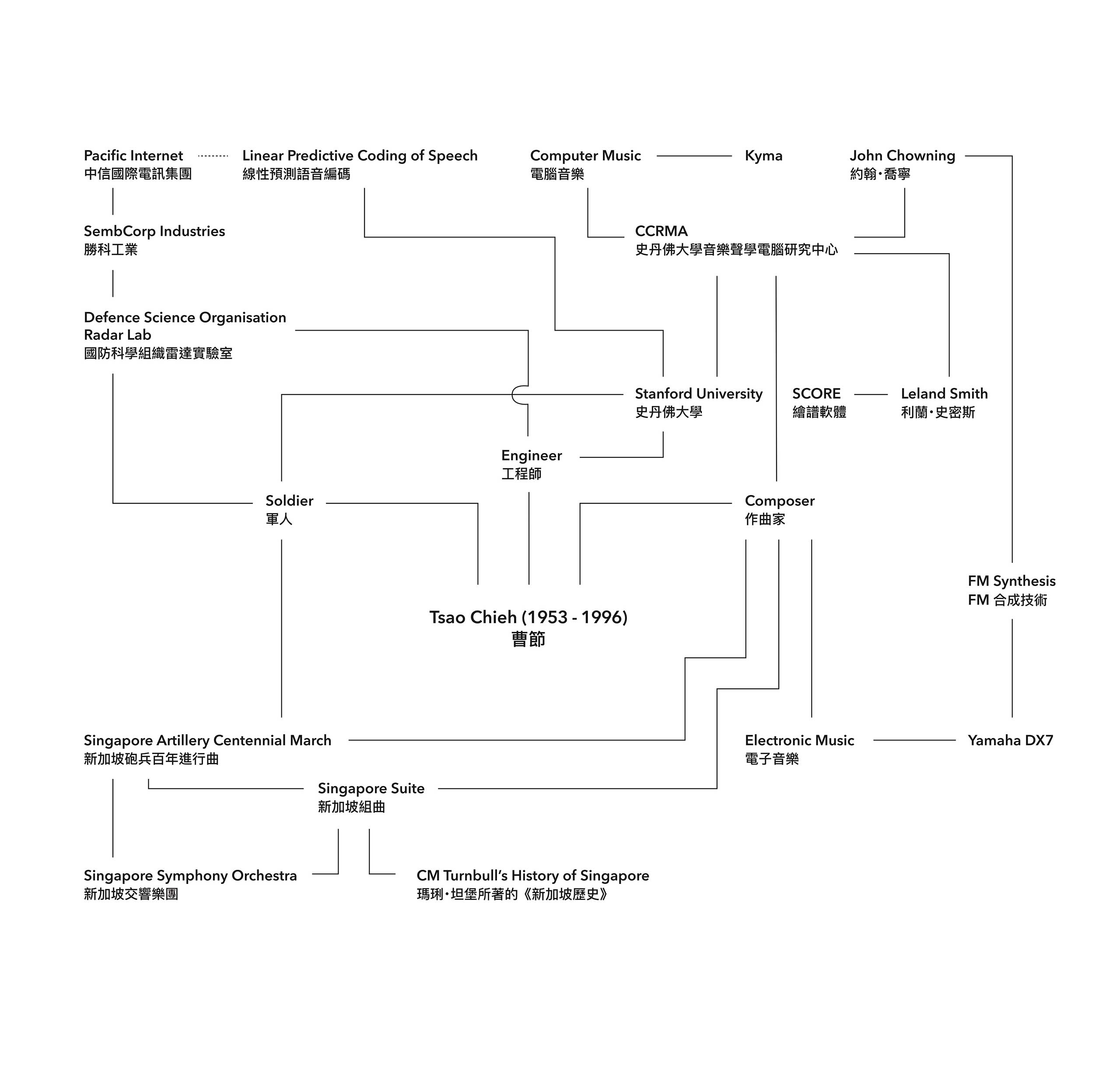 melantun-mindmap-path